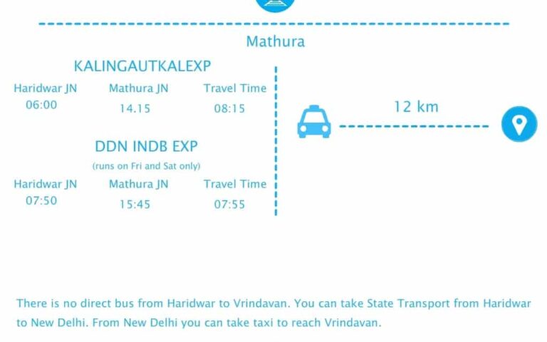 How to Reach Vrindavan from Haridwar