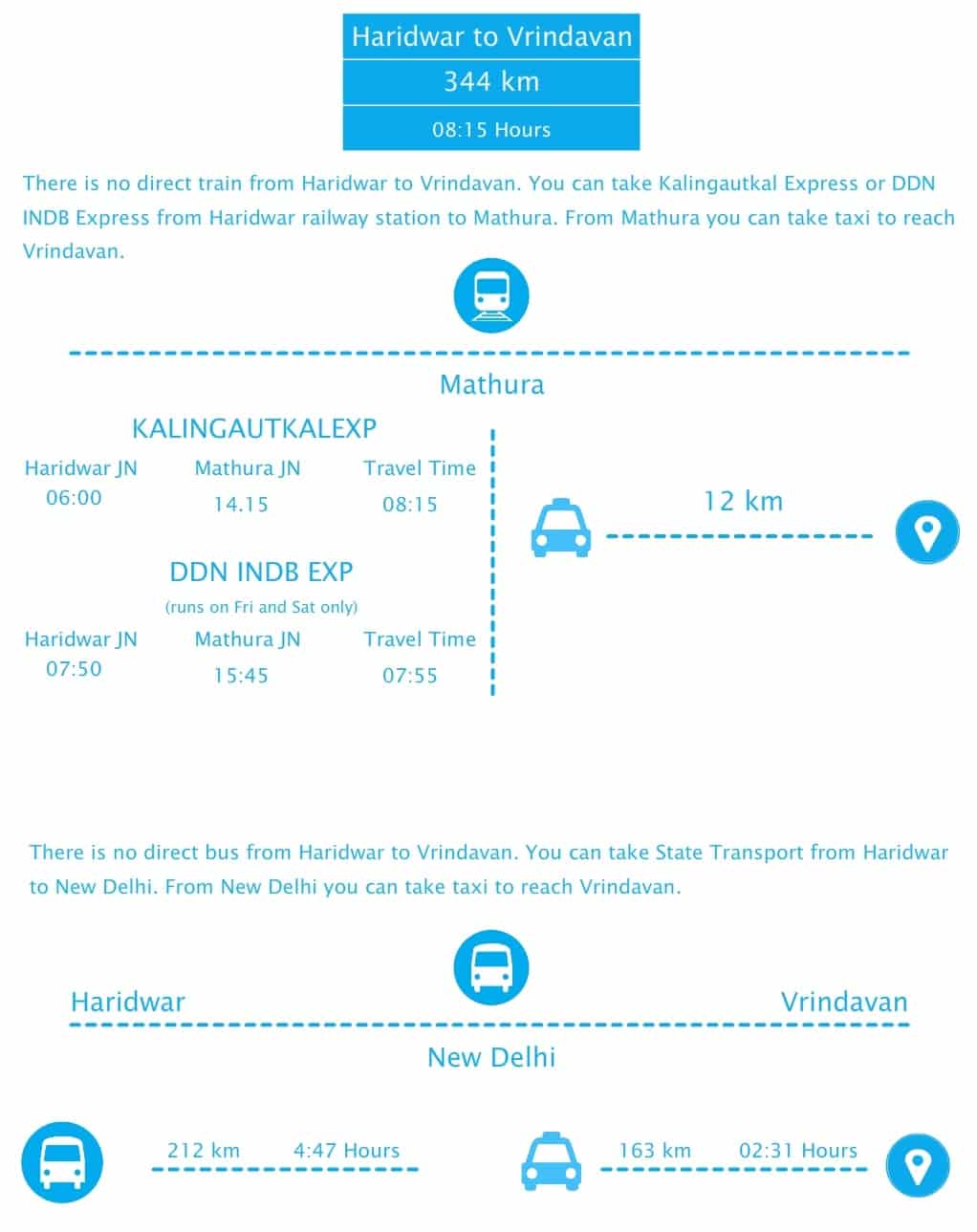 How to Reach Vrindavan from Haridwar