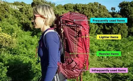 Things to Carry on Trekking