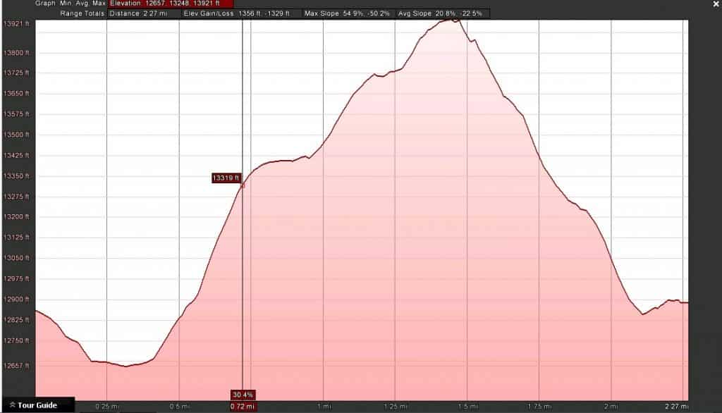 Kailash-Kund-to-Kali-Kund-Glacial-Lakes