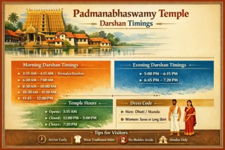 Padmanabhaswamy Temple Timings